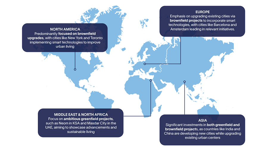 Smart city projects across regions