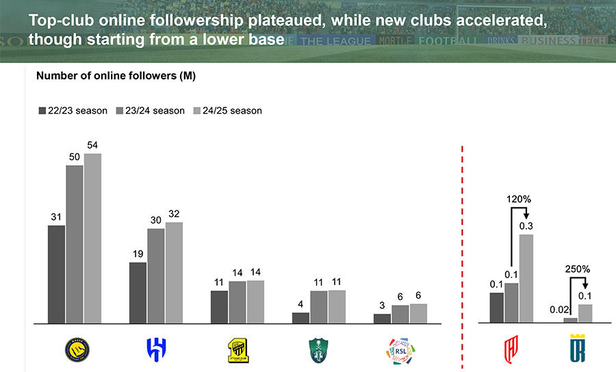 Number of online followers