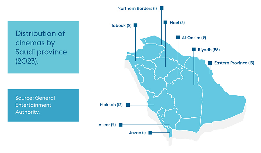 Saudi Arabia’s film industry rises to lead regional box offices Saudi Arabia’s film industry rises to lead regional box offices