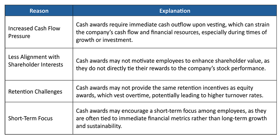 Building leadership and employee engagement during an IPO with incentive awards