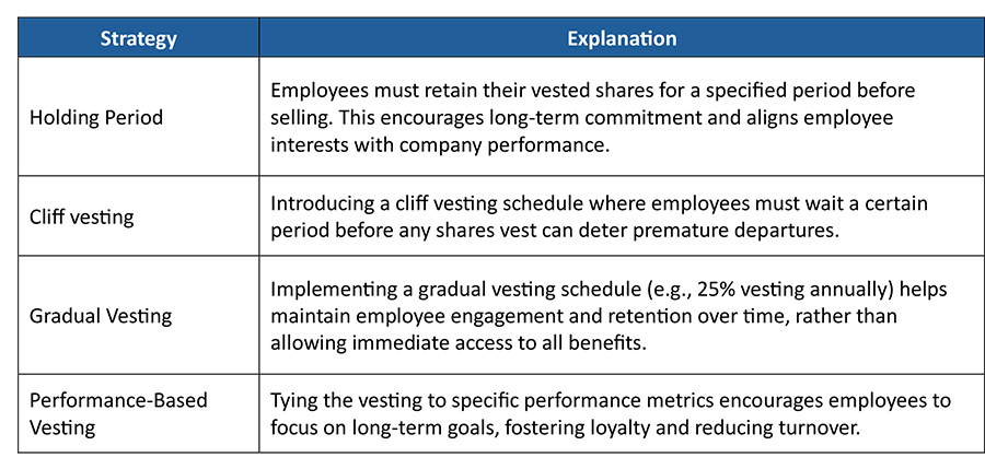 Building leadership and employee engagement during an IPO with incentive awards