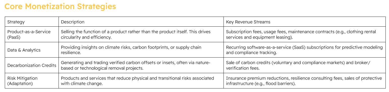 Monetizing climate change-driven products and services Monetizing climate change-driven products and services
