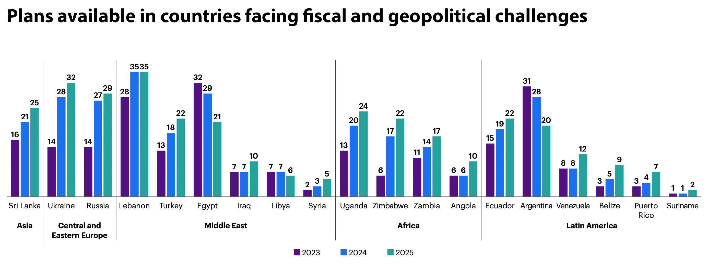 Plans available in countries facing fiscal and geopolitical challenges
