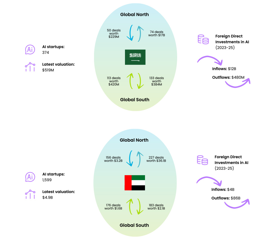 Next wave of global AI innovation to shift investments toward the Global South
