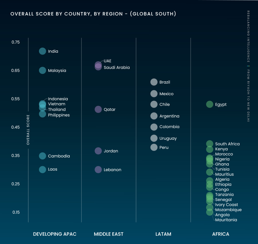Overall score by country