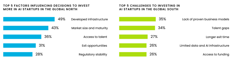 TOP 5 Factors and Top 5 CHALLENGES