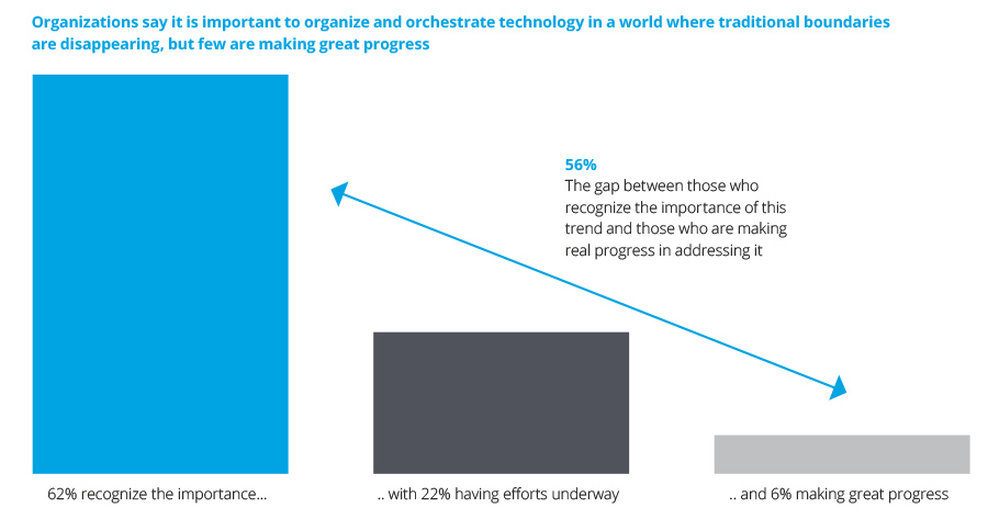 Deloitte’s 8 human capital trends driving the Middle East’s workforce revolution