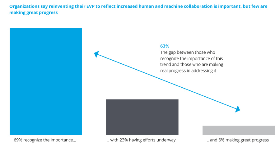 Deloitte’s 8 human capital trends driving the Middle East’s workforce revolution