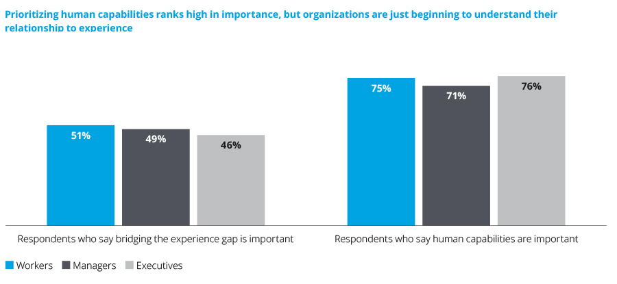 Deloitte’s 8 human capital trends driving the Middle East’s workforce revolution
