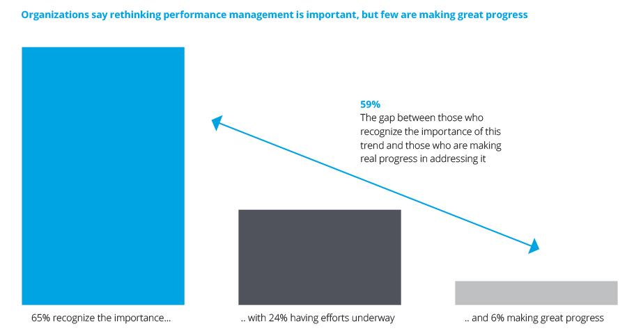 Deloitte’s 8 human capital trends driving the Middle East’s workforce revolution