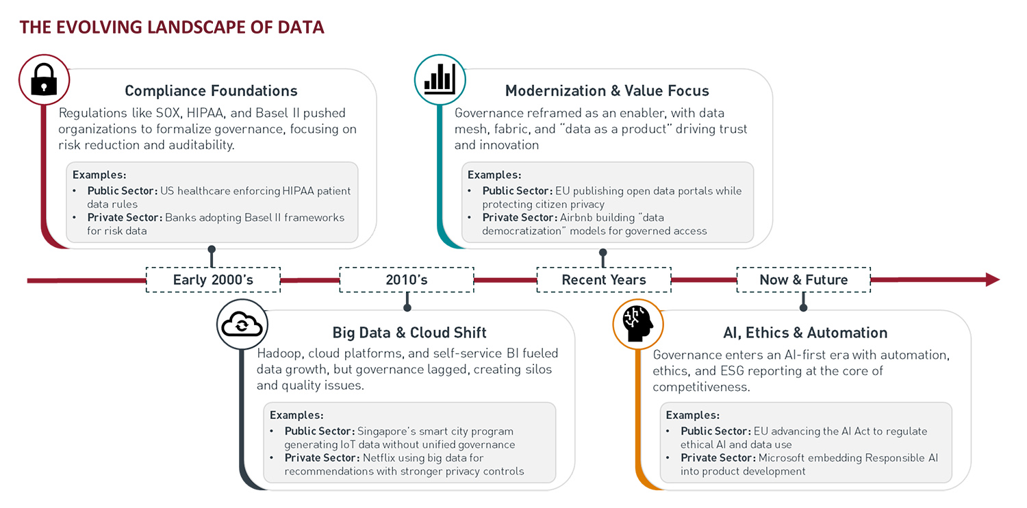 Building the data governance: FP’s approach from framework to execution