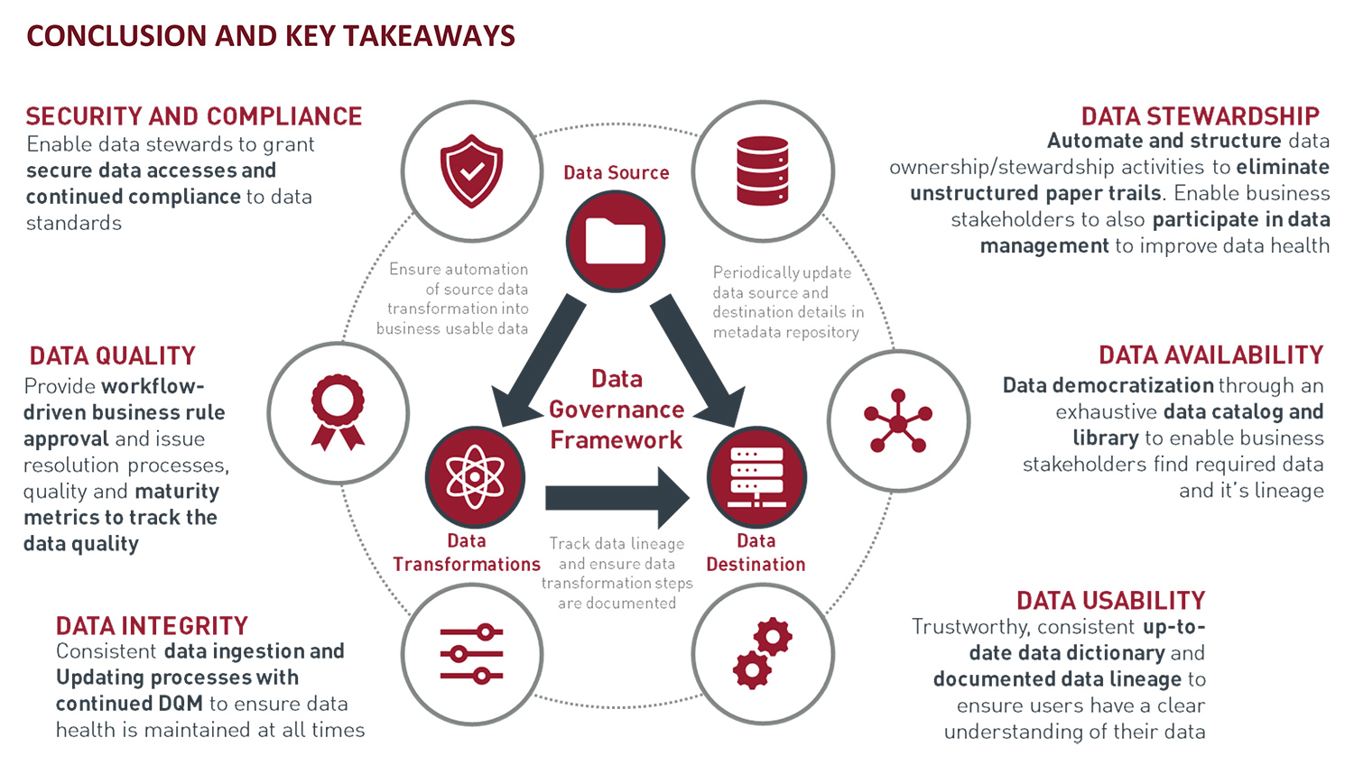 Building the data governance: FP's approach from framework to execution, image size:1500x858