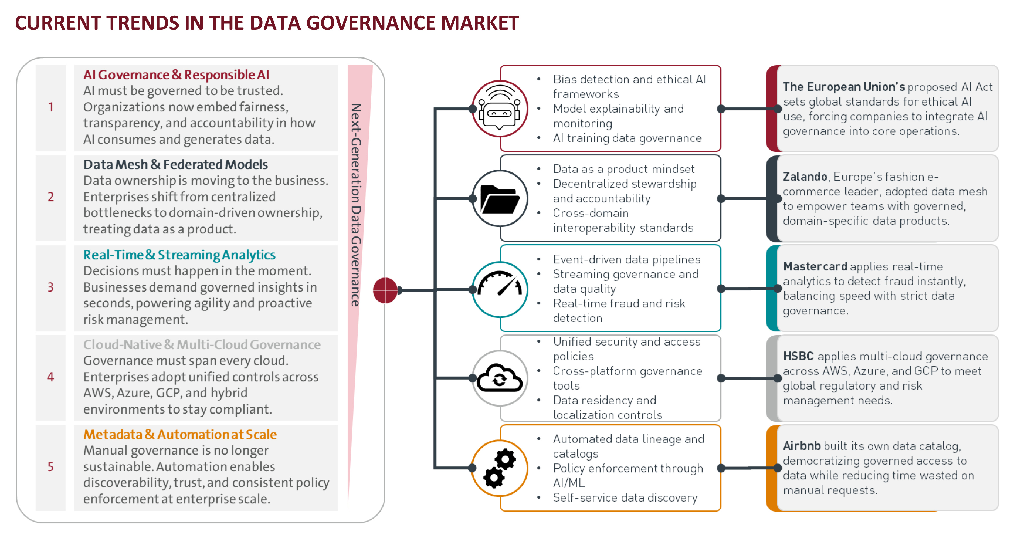 Building the data governance FP’s approach from framework to execution
