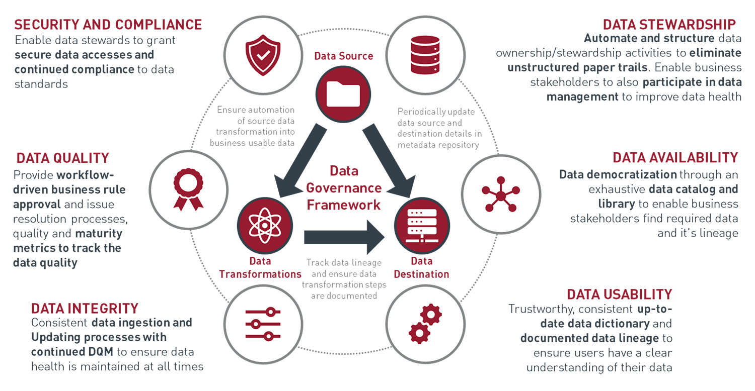 How organizations can reign in data chaos with better governance How organizations can reign in data chaos with better governance
