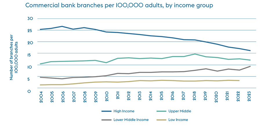 Strategic Gears report charts Egypt’s commercial banking growth and modernization