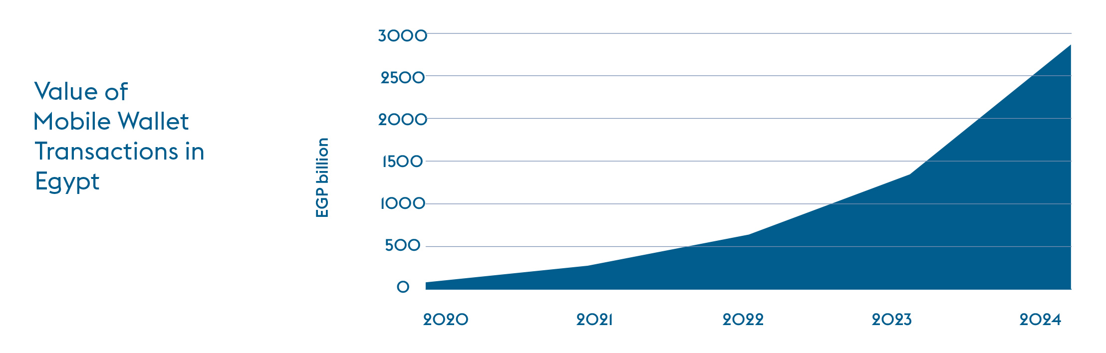 Strategic Gears report charts Egypt’s commercial banking growth and modernization