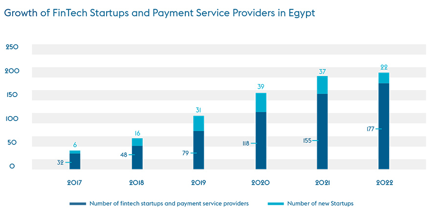 Strategic Gears report charts Egypt’s commercial banking growth and modernization