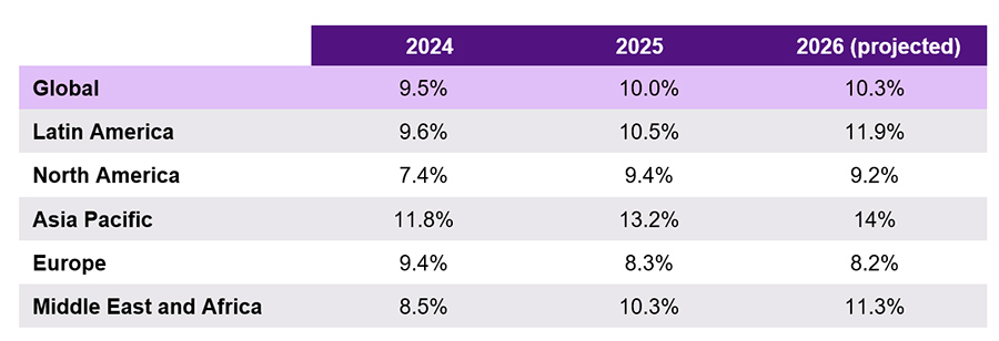 Middle East healthcare costs to surge again in 2026, forecasts WTW report