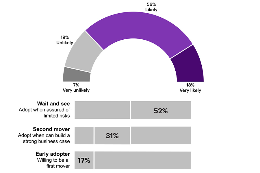 AI offers HR teams an opportunity to leap forward