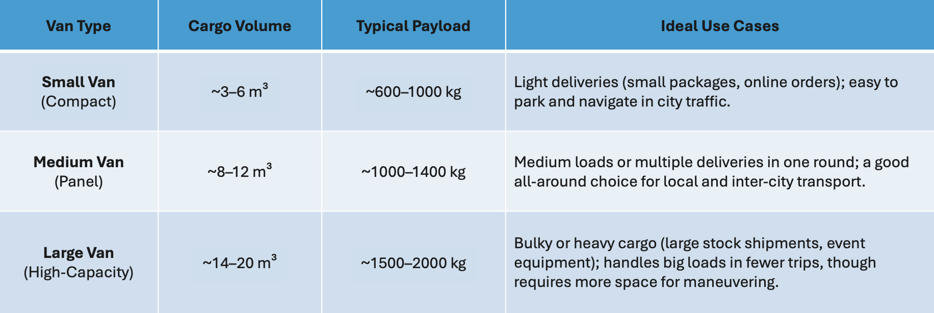 Commercial Van Types
