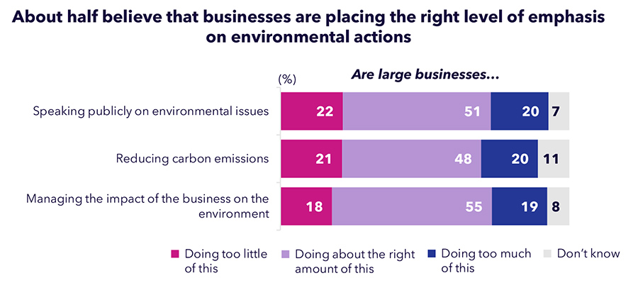 UAE residents show positive attitudes towards ESG and energy transition