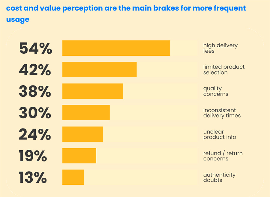 cost and value perception are the main brakes for more frequent cost and value perception are the main brakes for more frequent