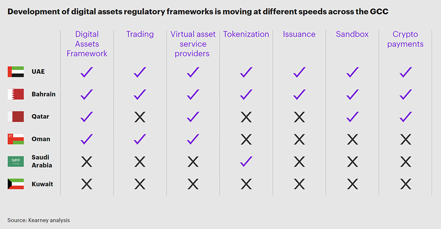 Real-world asset tokenization a $500 billion market opportunity for the GCC