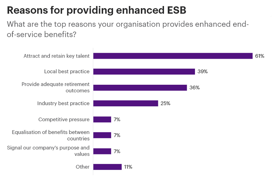 Reasons for providing enhanced ESB