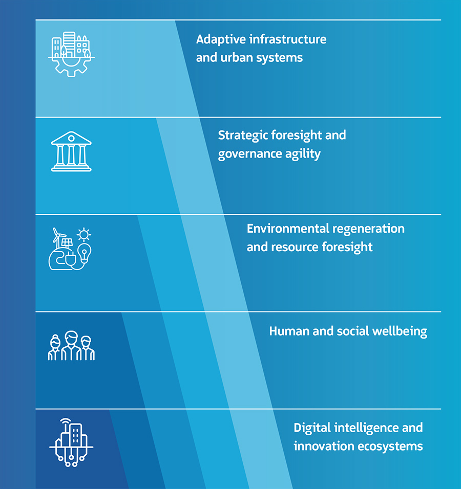 In the age of polycrisis, cities must embrace strategic foresight and adaptive governance