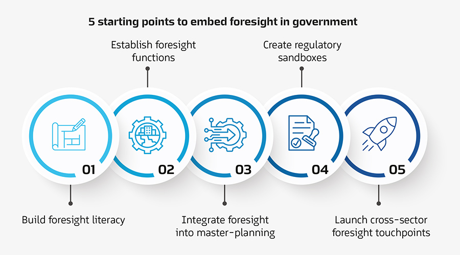 5 starting points to embed foresight in government