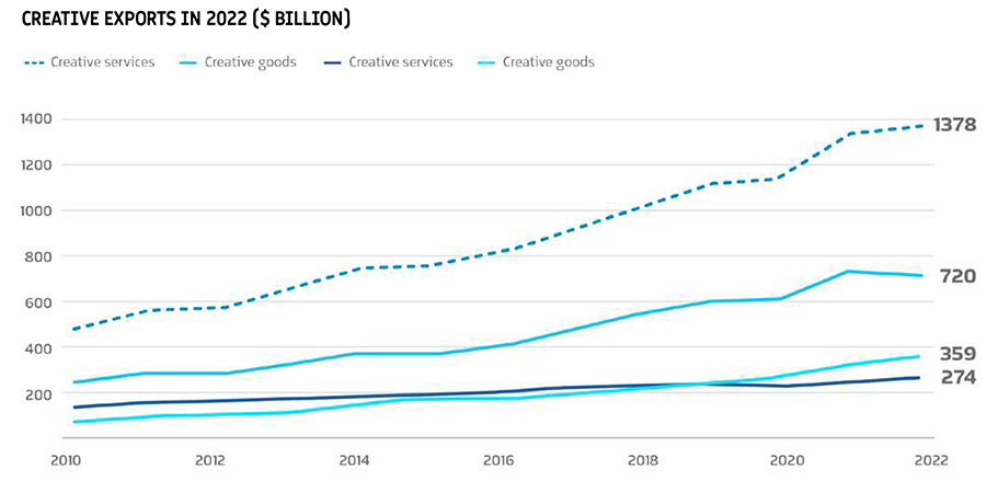 ‘Recognize the creative economy as a strategic national asset’