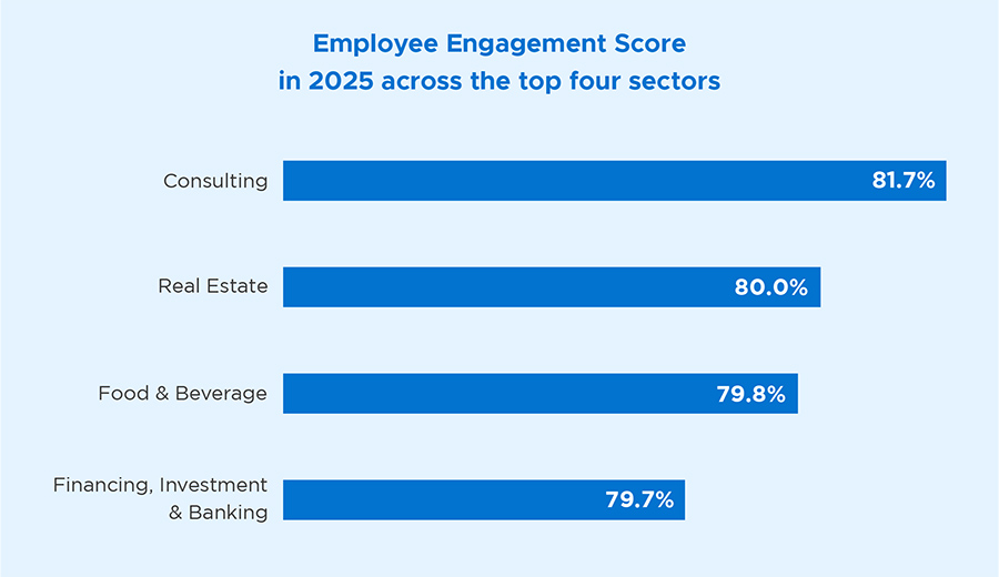 Employee Engagement Score