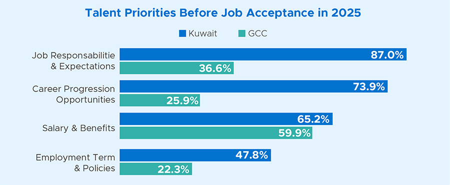 Talent Priorities Before Job Acceptance in 2025