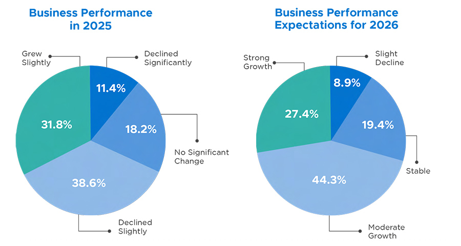 Sustainability Reporting Compared to GCC