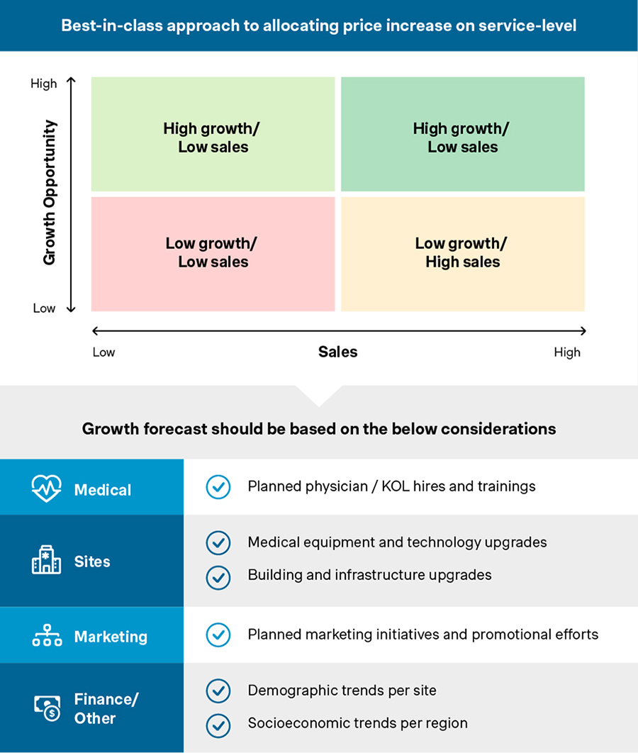 Hospitals in MENA: Mastering price negotiations with private insurers