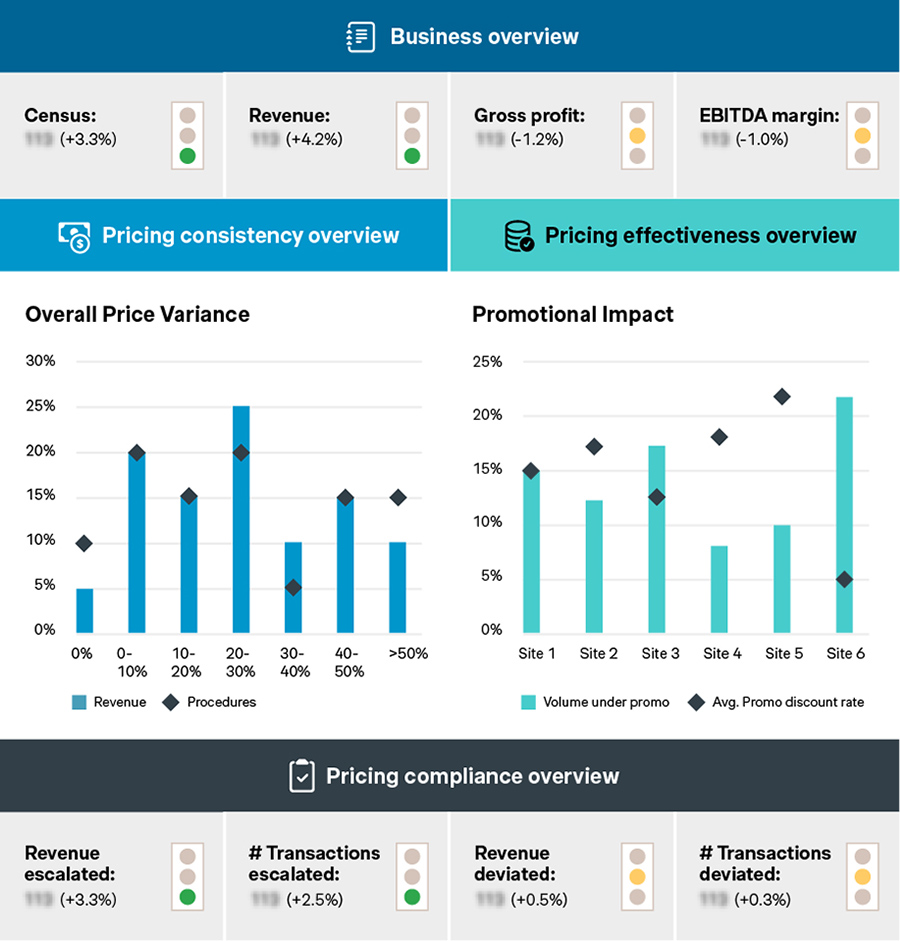 Hospitals in MENA: Mastering price negotiations with private insurers
