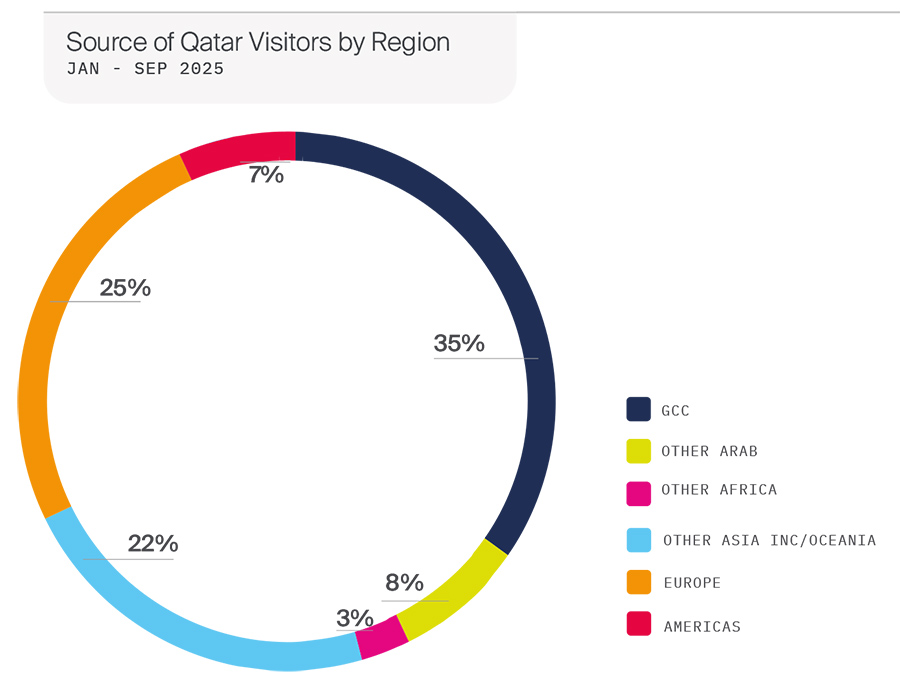 Hospitality performance Hospitality performance