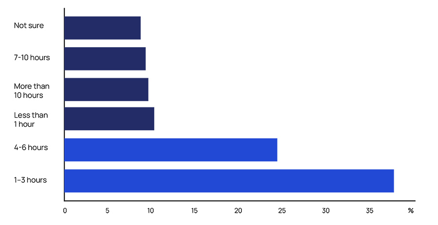 Software development in financial services enters new era as Gen AI supercharges productivity