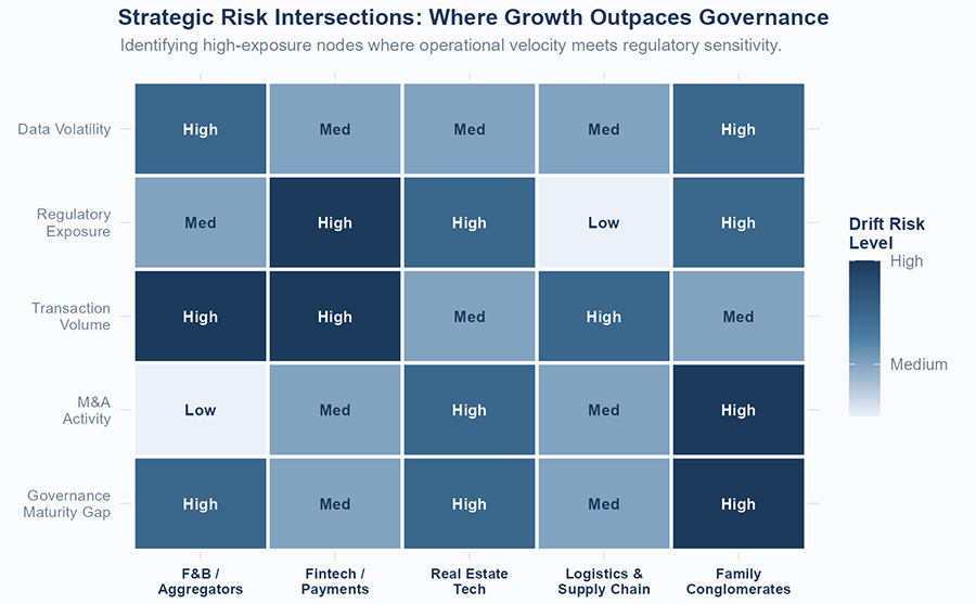 The risk of algorithmic entropy – When AI models age faster than evolving fraud