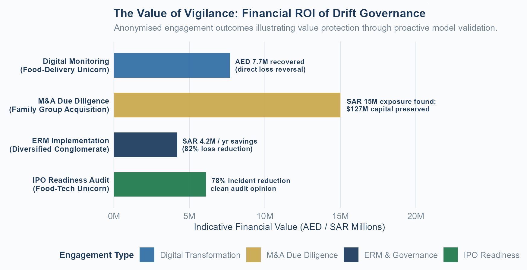 The risk of algorithmic entropy – When AI models age faster than evolving fraud