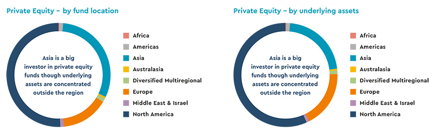 Private Equity