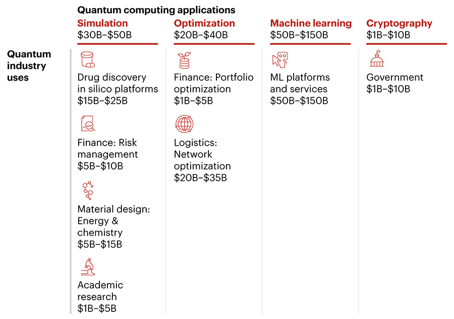 Bain & Company and IBM Consulting partner to protect digital assets in quantum computing era