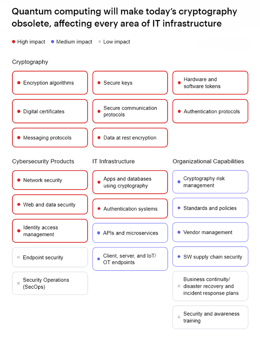 Bain & Company and IBM Consulting partner to protect digital assets in quantum computing era