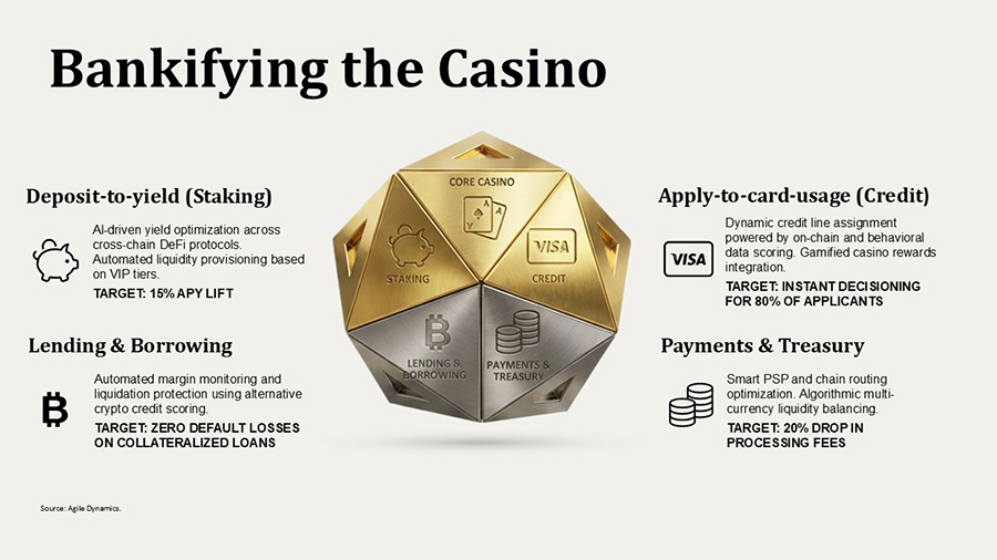 Bankifying the Casino – Orchestrating staking, credit, and treasury as a single AI‑driven value engine