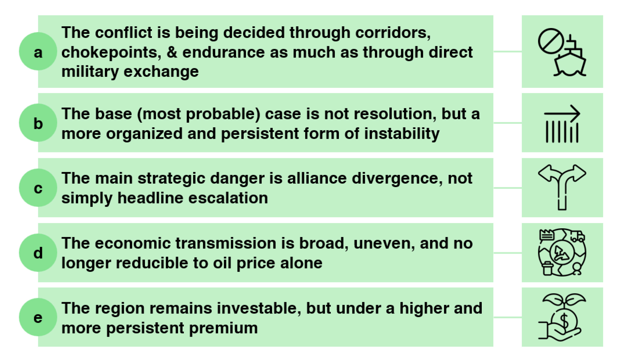 Key Executive Conclusions