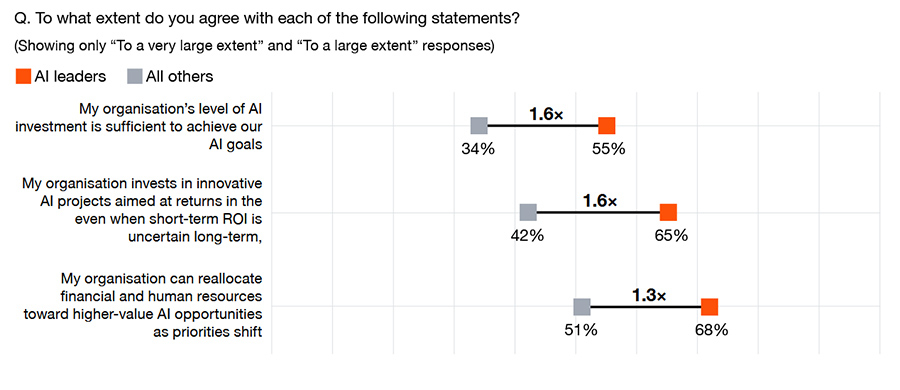Q. To what extent do you agree with each of the following statements
