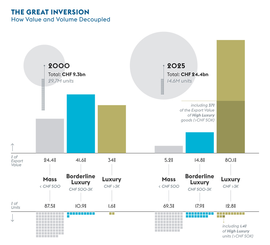 THE GREAT INVERSION 