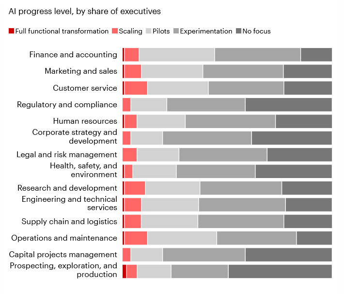 Global energy leaders divided on peak oil and transition strategy, says Bain & Company