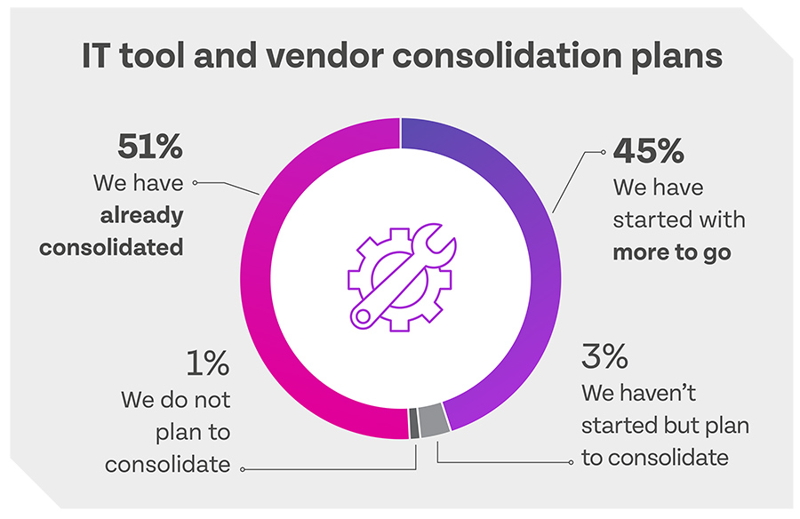 IT tool and vendor consolidation plans