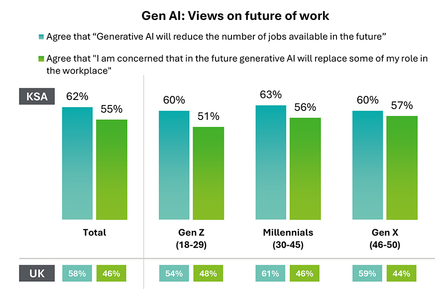 Gen AI – Views on future of work Gen AI – Views on future of work